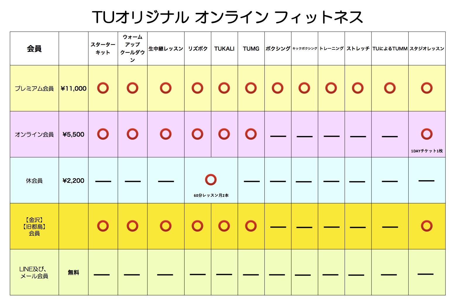 会員ステータス一覧表20200531