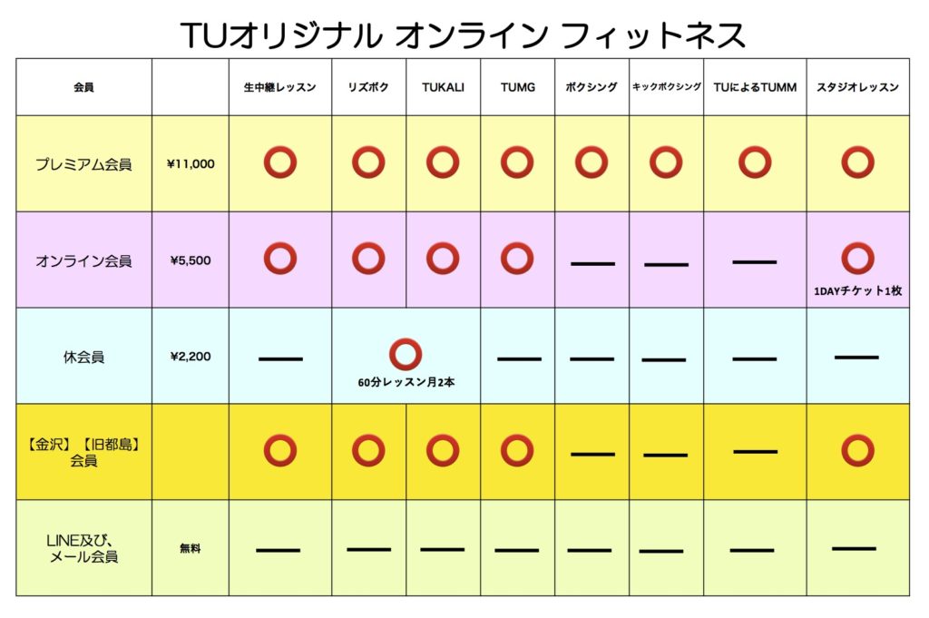 【最終】会員ステータス一覧表