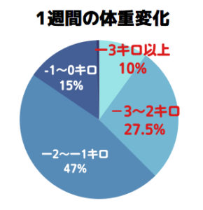 円グラフ